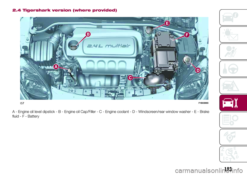 FIAT 500X 2017 Owner handbook (in English) 2.4 Tigershark version (where provided)
A - Engine oil level dipstick-B-Engine oil Cap/Filler-C-Engine coolant-D-Windscreen/rear window washer - E - Brake
fluid-F-Battery
157F1B0399C
183 FIAT 500X 2017 Owner handbook (in English) 2.4 Tigershark version (where provided)
A - Engine oil level dipstick-B-Engine oil Cap/Filler-C-Engine coolant-D-Windscreen/rear window washer - E - Brake
fluid-F-Battery
157F1B0399C
183