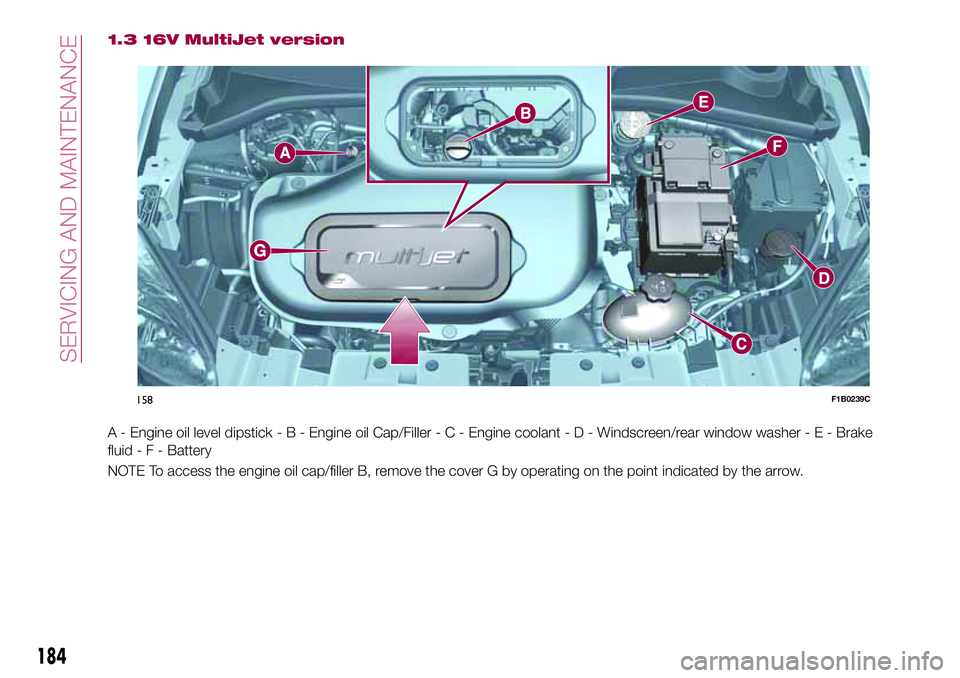 FIAT 500X 2017 Owner handbook (in English) 1.3 16V MultiJet version
A - Engine oil level dipstick-B-Engine oil Cap/Filler-C-Engine coolant-D-Windscreen/rear window washer - E - Brake
fluid-F-Battery
NOTE To access the engine oil cap/filler B, FIAT 500X 2017 Owner handbook (in English) 1.3 16V MultiJet version
A - Engine oil level dipstick-B-Engine oil Cap/Filler-C-Engine coolant-D-Windscreen/rear window washer - E - Brake
fluid-F-Battery
NOTE To access the engine oil cap/filler B,