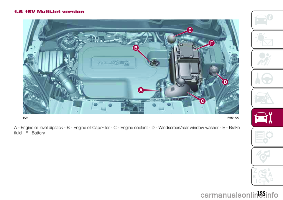 FIAT 500X 2017 Owner handbook (in English) 1.6 16V MultiJet version
A - Engine oil level dipstick-B-Engine oil Cap/Filler-C-Engine coolant-D-Windscreen/rear window washer - E - Brake
fluid-F-Battery
159F1B0172C
185 FIAT 500X 2017 Owner handbook (in English) 1.6 16V MultiJet version
A - Engine oil level dipstick-B-Engine oil Cap/Filler-C-Engine coolant-D-Windscreen/rear window washer - E - Brake
fluid-F-Battery
159F1B0172C
185