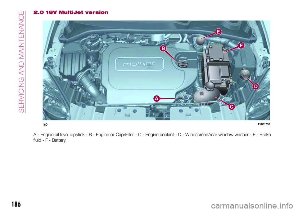 FIAT 500X 2017 Owner handbook (in English) 2.0 16V MultiJet version
A - Engine oil level dipstick-B-Engine oil Cap/Filler-C-Engine coolant-D-Windscreen/rear window washer - E - Brake
fluid-F-Battery
160F1B0173C
186
SERVICING AND MAINTENANCE FIAT 500X 2017 Owner handbook (in English) 2.0 16V MultiJet version
A - Engine oil level dipstick-B-Engine oil Cap/Filler-C-Engine coolant-D-Windscreen/rear window washer - E - Brake
fluid-F-Battery
160F1B0173C
186
SERVICING AND MAINTENANCE