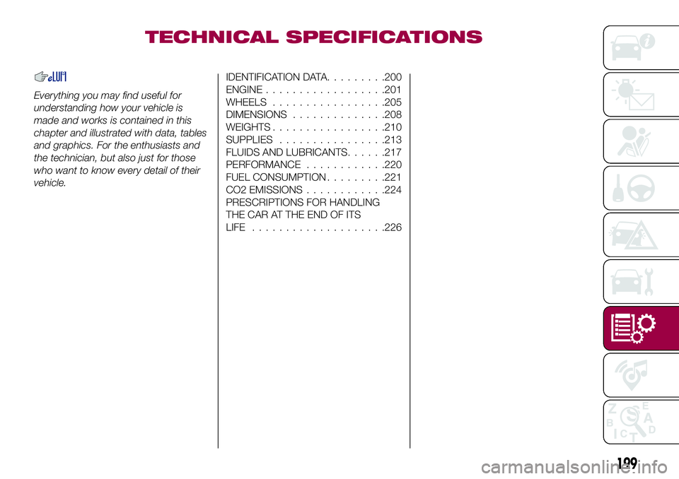 FIAT 500X 2017 Owner handbook (in English) TECHNICAL SPECIFICATIONS
Everything you may find useful for
understanding how your vehicle is
made and works is contained in this
chapter and illustrated with data, tables
and graphics. For the enthus FIAT 500X 2017 Owner handbook (in English) TECHNICAL SPECIFICATIONS
Everything you may find useful for
understanding how your vehicle is
made and works is contained in this
chapter and illustrated with data, tables
and graphics. For the enthus