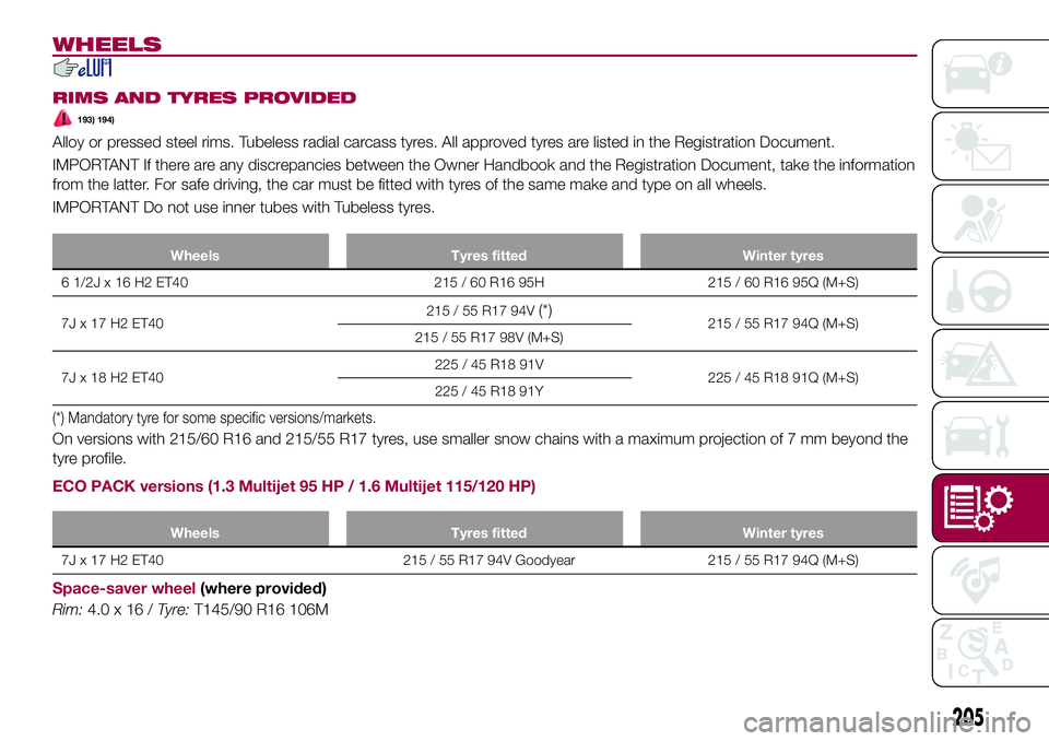 FIAT 500X 2017  Owner handbook (in English) WHEELS
RIMS AND TYRES PROVIDED
193) 194)
Alloy or pressed steel rims. Tubeless radial carcass tyres. All approved tyres are listed in the Registration Document.
IMPORTANT If there are any discrepancie