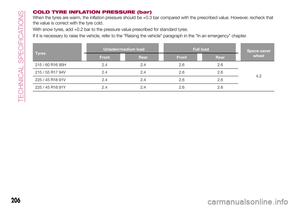 FIAT 500X 2017  Owner handbook (in English) COLD TYRE INFLATION PRESSURE (bar)
When the tyres are warm, the inflation pressure should be +0.3 bar compared with the prescribed value. However, recheck that
the value is correct with the tyre cold.