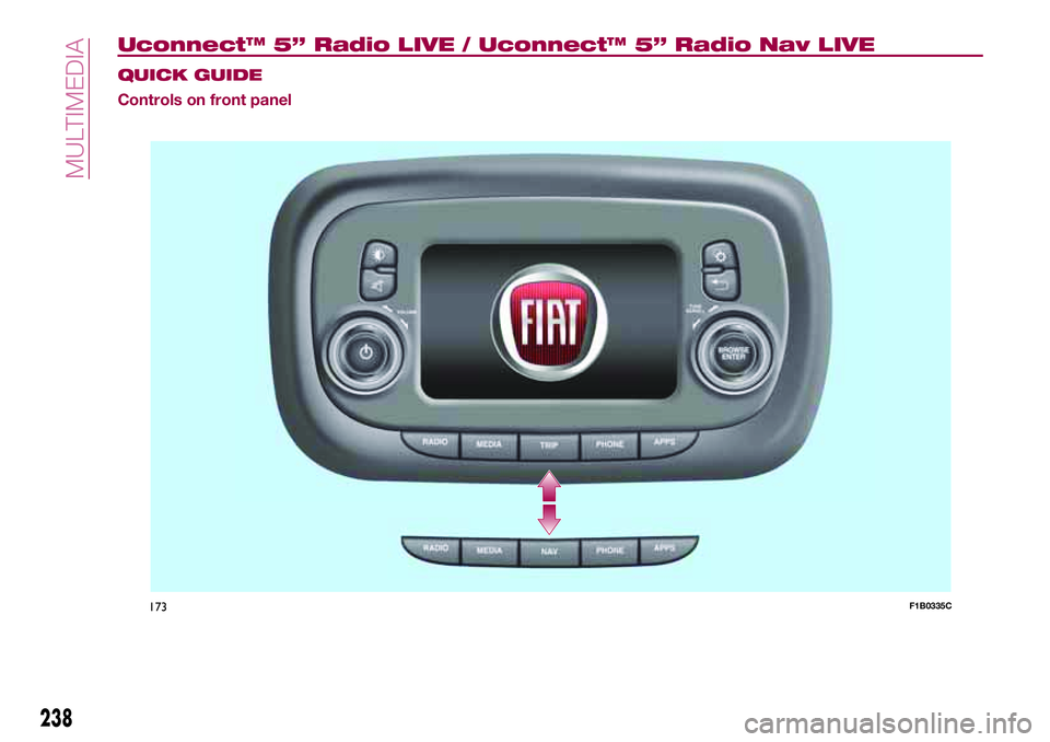 FIAT 500X 2017  Owner handbook (in English) Uconnect™ 5” Radio LIVE / Uconnect™ 5” Radio Nav LIVE
QUICK GUIDE
Controls on front panel
173F1B0335C
238
MULTIMEDIA 