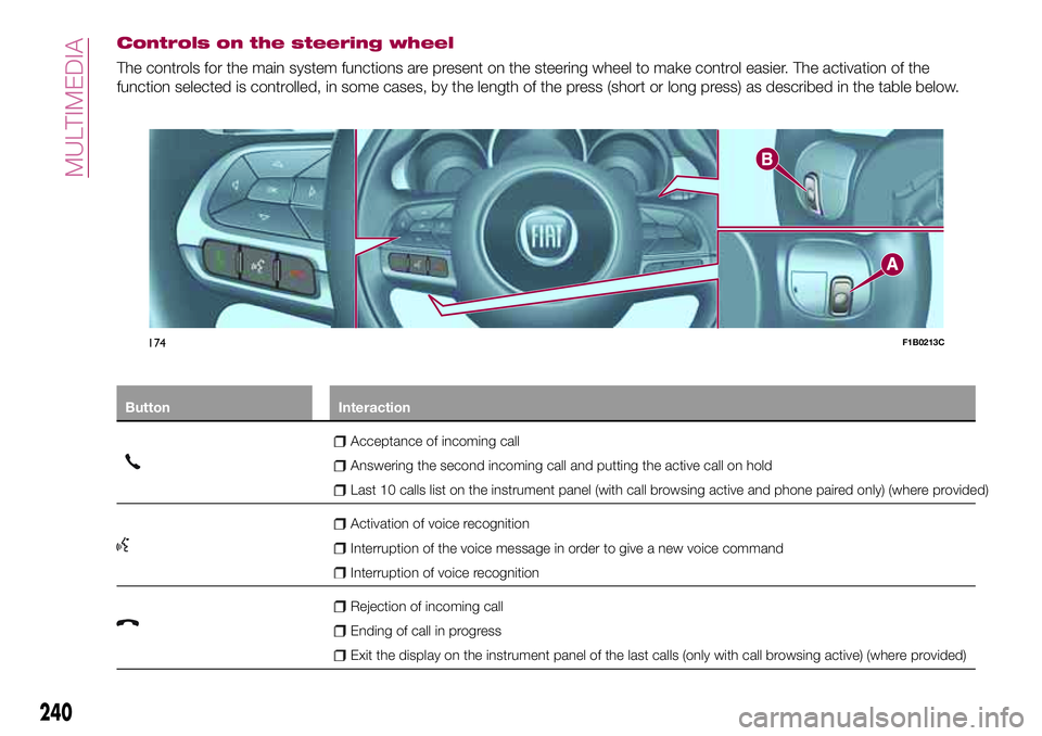 FIAT 500X 2017 Owner handbook (in English) Controls on the steering wheel
The controls for the main system functions are present on the steering wheel to make control easier. The activation of the
function selected is controlled, in some cases FIAT 500X 2017 Owner handbook (in English) Controls on the steering wheel
The controls for the main system functions are present on the steering wheel to make control easier. The activation of the
function selected is controlled, in some cases