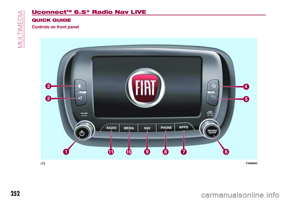 FIAT 500X 2017  Owner handbook (in English) Uconnect™ 6.5" Radio Nav LIVE
QUICK GUIDE
Controls on front panel
175F1B0004C
252
MULTIMEDIA 
