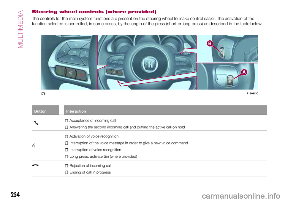 FIAT 500X 2017 Owner handbook (in English) Steering wheel controls (where provided)
The controls for the main system functions are present on the steering wheel to make control easier. The activation of the
function selected is controlled, in FIAT 500X 2017 Owner handbook (in English) Steering wheel controls (where provided)
The controls for the main system functions are present on the steering wheel to make control easier. The activation of the
function selected is controlled, in