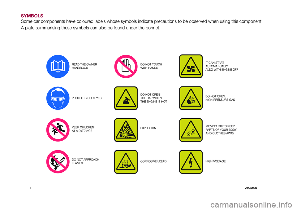 FIAT 500X 2017 Owner handbook (in English) SYMBOLS
Some car components have coloured labels whose symbols indicate precautions to be observed when using this component.
A plate summarising these symbols can also be found under the bonnet.
1J0A FIAT 500X 2017 Owner handbook (in English) SYMBOLS
Some car components have coloured labels whose symbols indicate precautions to be observed when using this component.
A plate summarising these symbols can also be found under the bonnet.
1J0A
