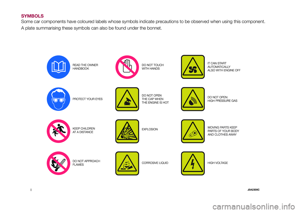 FIAT 500X 2017  Owner handbook (in English) SYMBOLS
Some car components have coloured labels whose symbols indicate precautions to be observed when using this component.
A plate summarising these symbols can also be found under the bonnet.
1J0A