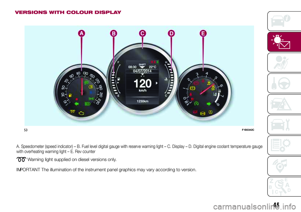 FIAT 500X 2017 Owner handbook (in English) VERSIONS WITH COLOUR DISPLAY
53F1B0342C
45
A. Speedometer (speed indicator) – B. Fuel level digital gauge with reserve warning light – C. Display – D. Digital engine coolant temperature gauge
wi FIAT 500X 2017 Owner handbook (in English) VERSIONS WITH COLOUR DISPLAY
53F1B0342C
45
A. Speedometer (speed indicator) – B. Fuel level digital gauge with reserve warning light – C. Display – D. Digital engine coolant temperature gauge
wi