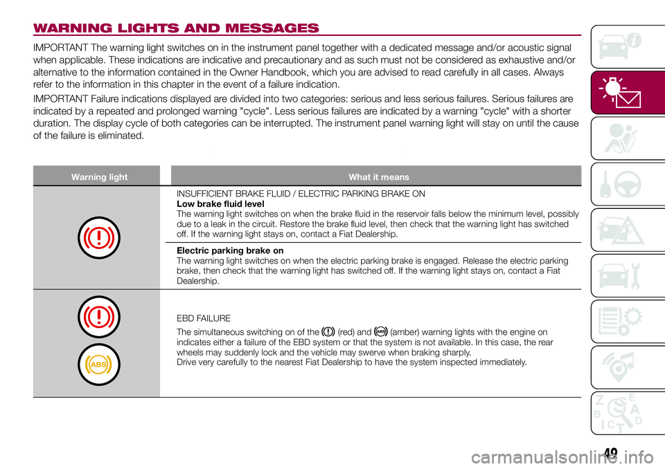 FIAT 500X 2017 Owner handbook (in English) WARNING LIGHTS AND MESSAGES
IMPORTANT The warning light switches on in the instrument panel together with a dedicated message and/or acoustic signal
when applicable. These indications are indicative a FIAT 500X 2017 Owner handbook (in English) WARNING LIGHTS AND MESSAGES
IMPORTANT The warning light switches on in the instrument panel together with a dedicated message and/or acoustic signal
when applicable. These indications are indicative a