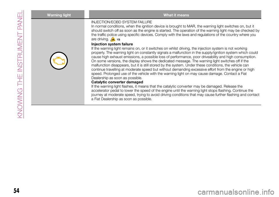 FIAT 500X 2017 Owner handbook (in English) Warning light What it means
INJECTION/EOBD SYSTEM FAILURE
In normal conditions, when the ignition device is brought to MAR, the warning light switches on, but it
should switch off as soon as the engin FIAT 500X 2017 Owner handbook (in English) Warning light What it means
INJECTION/EOBD SYSTEM FAILURE
In normal conditions, when the ignition device is brought to MAR, the warning light switches on, but it
should switch off as soon as the engin