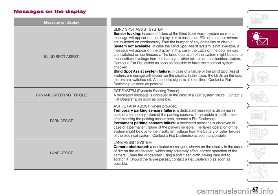 FIAT 500X 2017 Owner handbook (in English) Messages on the display
Message on display
BLIND SPOT ASSISTBLIND SPOT ASSIST SYSTEM
Sensor locking: in case of failure of the Blind Spot Assist system sensor, a
message will appear on the display. In FIAT 500X 2017 Owner handbook (in English) Messages on the display
Message on display
BLIND SPOT ASSISTBLIND SPOT ASSIST SYSTEM
Sensor locking: in case of failure of the Blind Spot Assist system sensor, a
message will appear on the display. In