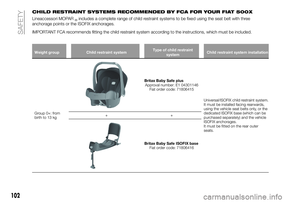 FIAT 500X 2018 Owner handbook (in English) CHILD RESTRAINT SYSTEMS RECOMMENDED BY FCA FOR YOUR FIAT 500X
Lineaccessori MOPAR®includes a complete range of child restraint systems to be fixed using the seat belt with three
anchorage points or t FIAT 500X 2018 Owner handbook (in English) CHILD RESTRAINT SYSTEMS RECOMMENDED BY FCA FOR YOUR FIAT 500X
Lineaccessori MOPAR®includes a complete range of child restraint systems to be fixed using the seat belt with three
anchorage points or t