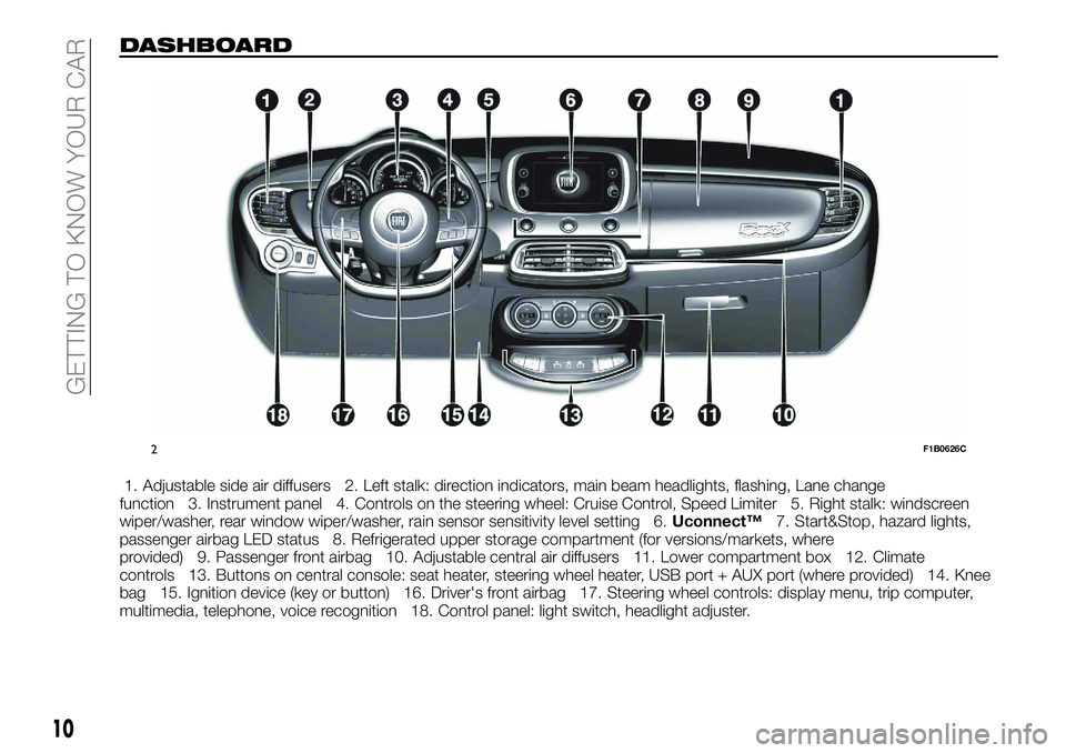 FIAT 500X 2018 Owner handbook (in English) DASHBOARD
1. Adjustable side air diffusers 2. Left stalk: direction indicators, main beam headlights, flashing, Lane change
function 3. Instrument panel 4. Controls on the steering wheel: Cruise Contr FIAT 500X 2018 Owner handbook (in English) DASHBOARD
1. Adjustable side air diffusers 2. Left stalk: direction indicators, main beam headlights, flashing, Lane change
function 3. Instrument panel 4. Controls on the steering wheel: Cruise Contr