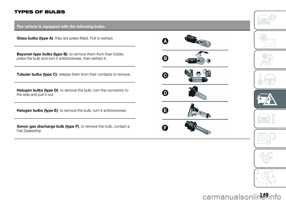 FIAT 500X 2018 Owner handbook (in English) TYPES OF BULBS
The vehicle is equipped with the following bulbs:
Glass bulbs (type A):
they are press-fitted. Pull to extract.
Bayonet-type bulbs (type B): to remove them from their holder,
press the FIAT 500X 2018 Owner handbook (in English) TYPES OF BULBS
The vehicle is equipped with the following bulbs:
Glass bulbs (type A):
they are press-fitted. Pull to extract.
Bayonet-type bulbs (type B): to remove them from their holder,
press the