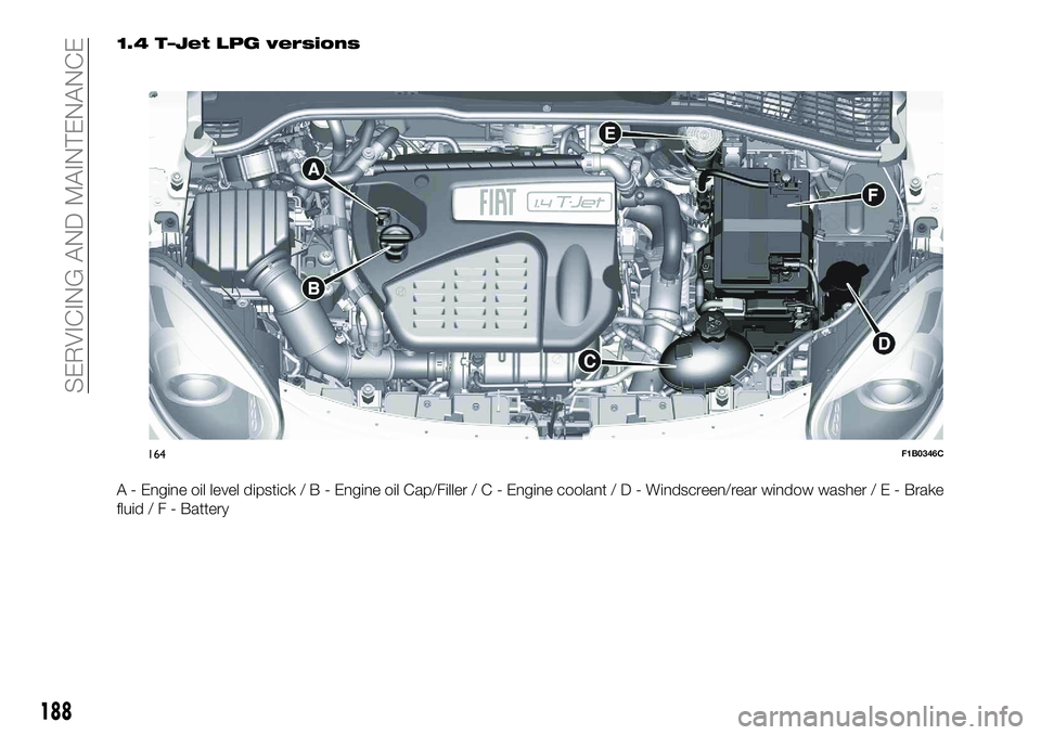 FIAT 500X 2018 Owner handbook (in English) 1.4 T–Jet LPG versions
A - Engine oil level dipstick/B-Engine oil Cap/Filler/C-Engine coolant/D-Windscreen/rear window washer/E-Brake
fluid/F-Battery
164F1B0346C
188
SERVICING AND MAINTENANCE FIAT 500X 2018 Owner handbook (in English) 1.4 T–Jet LPG versions
A - Engine oil level dipstick/B-Engine oil Cap/Filler/C-Engine coolant/D-Windscreen/rear window washer/E-Brake
fluid/F-Battery
164F1B0346C
188
SERVICING AND MAINTENANCE