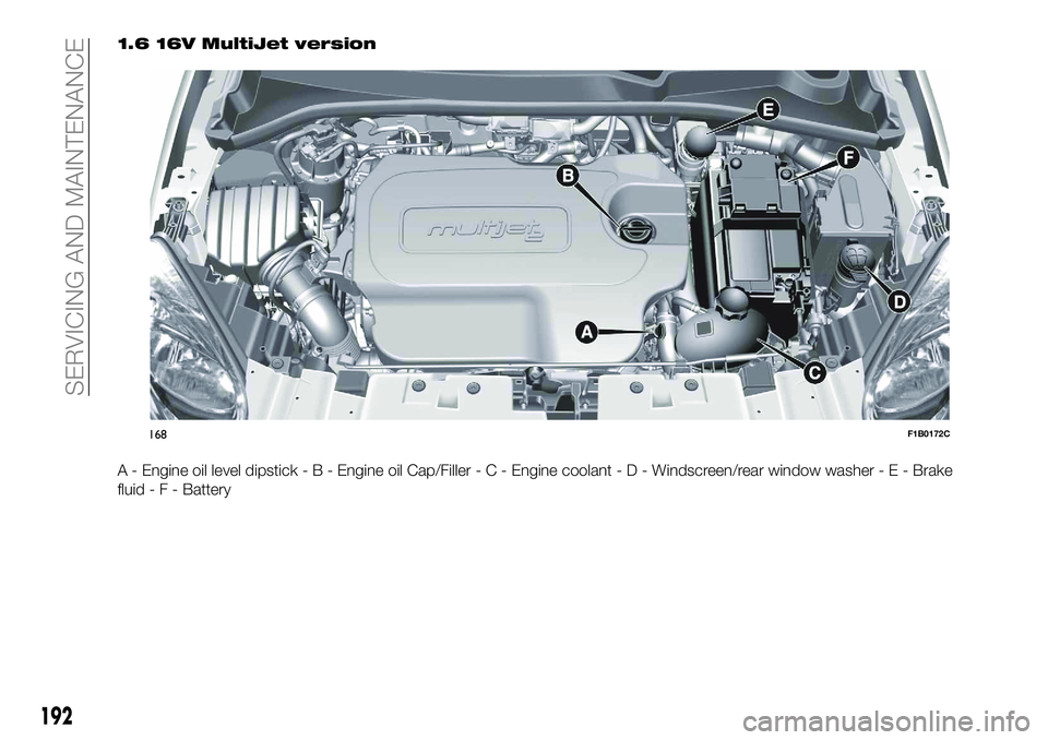 FIAT 500X 2018  Owner handbook (in English) 1.6 16V MultiJet version
A - Engine oil level dipstick-B-Engine oil Cap/Filler-C-Engine coolant-D-Windscreen/rear window washer - E - Brake
fluid-F-Battery
168F1B0172C
192
SERVICING AND MAINTENANCE 