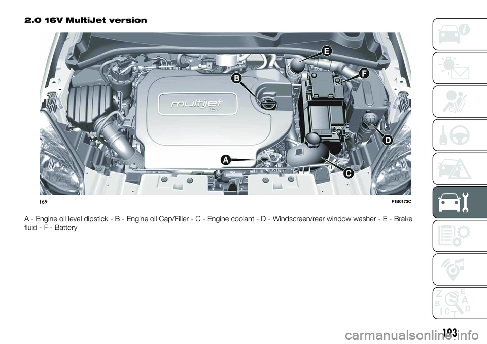 FIAT 500X 2018  Owner handbook (in English) 2.0 16V MultiJet version
A - Engine oil level dipstick-B-Engine oil Cap/Filler-C-Engine coolant-D-Windscreen/rear window washer - E - Brake
fluid-F-Battery
169F1B0173C
193 