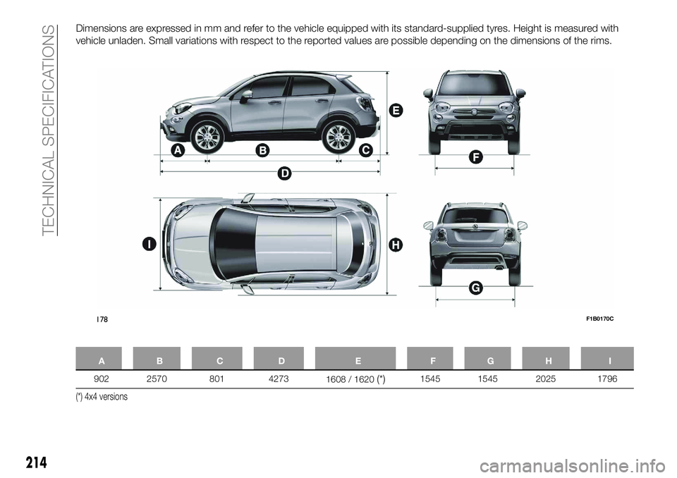 FIAT 500X 2018 Owner handbook (in English) Dimensions are expressed in mm and refer to the vehicle equipped with its standard-supplied tyres. Height is measured with
vehicle unladen. Small variations with respect to the reported values are pos FIAT 500X 2018 Owner handbook (in English) Dimensions are expressed in mm and refer to the vehicle equipped with its standard-supplied tyres. Height is measured with
vehicle unladen. Small variations with respect to the reported values are pos