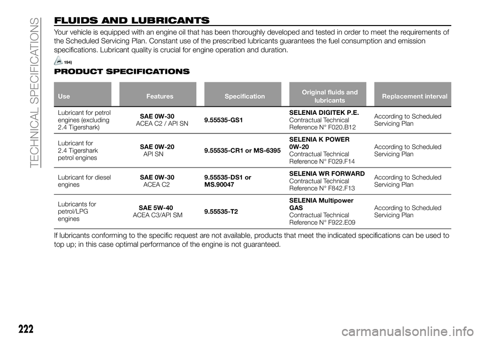 FIAT 500X 2018 Owner handbook (in English) FLUIDS AND LUBRICANTS
Your vehicle is equipped with an engine oil that has been thoroughly developed and tested in order to meet the requirements of
the Scheduled Servicing Plan. Constant use of the p FIAT 500X 2018 Owner handbook (in English) FLUIDS AND LUBRICANTS
Your vehicle is equipped with an engine oil that has been thoroughly developed and tested in order to meet the requirements of
the Scheduled Servicing Plan. Constant use of the p