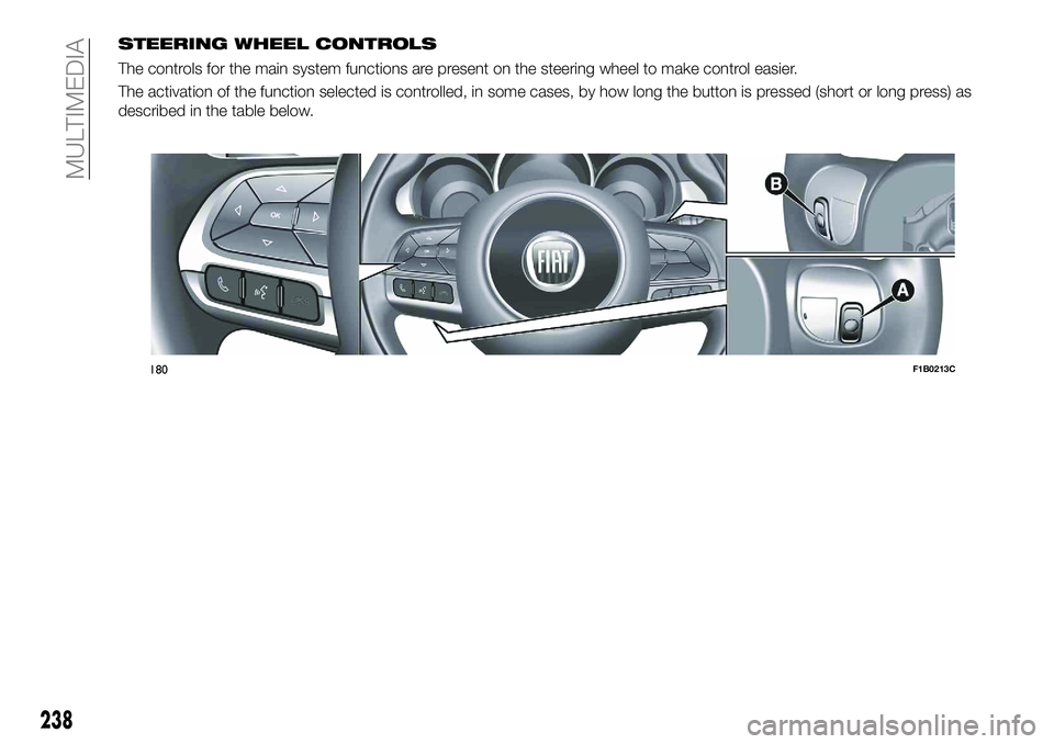 FIAT 500X 2018 Owner handbook (in English) STEERING WHEEL CONTROLS
The controls for the main system functions are present on the steering wheel to make control easier.
The activation of the function selected is controlled, in some cases, by ho FIAT 500X 2018 Owner handbook (in English) STEERING WHEEL CONTROLS
The controls for the main system functions are present on the steering wheel to make control easier.
The activation of the function selected is controlled, in some cases, by ho