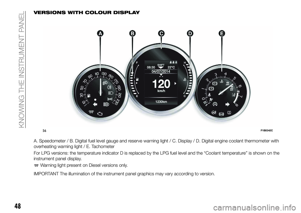FIAT 500X 2018 Owner handbook (in English) VERSIONS WITH COLOUR DISPLAY
A. Speedometer / B. Digital fuel level gauge and reserve warning light / C. Display / D. Digital engine coolant thermometer with
overheating warning light / E. Tachometer
FIAT 500X 2018 Owner handbook (in English) VERSIONS WITH COLOUR DISPLAY
A. Speedometer / B. Digital fuel level gauge and reserve warning light / C. Display / D. Digital engine coolant thermometer with
overheating warning light / E. Tachometer