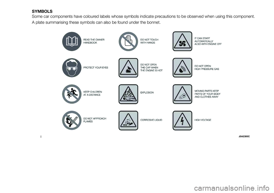 FIAT 500X 2018  Owner handbook (in English) SYMBOLS
Some car components have coloured labels whose symbols indicate precautions to be observed when using this component.
A plate summarising these symbols can also be found under the bonnet.
1J0A