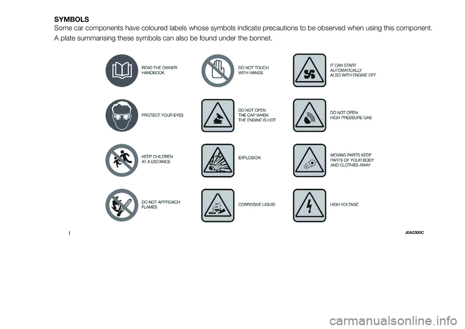 FIAT 500X 2018 Owner handbook (in English) SYMBOLS
Some car components have coloured labels whose symbols indicate precautions to be observed when using this component.
A plate summarising these symbols can also be found under the bonnet.
1J0A FIAT 500X 2018 Owner handbook (in English) SYMBOLS
Some car components have coloured labels whose symbols indicate precautions to be observed when using this component.
A plate summarising these symbols can also be found under the bonnet.
1J0A