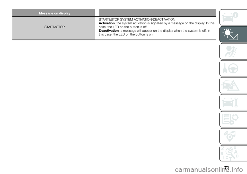FIAT 500X 2018 Owner handbook (in English) Message on displaySTART&STOP ST
ART&STOP SYSTEM ACTIVATION/DEACTIVATION
Activation: the system activation is signalled by a message on the display. In this
case, the LED on the button is off.
Deactiv FIAT 500X 2018 Owner handbook (in English) Message on displaySTART&STOP ST
ART&STOP SYSTEM ACTIVATION/DEACTIVATION
Activation: the system activation is signalled by a message on the display. In this
case, the LED on the button is off.
Deactiv