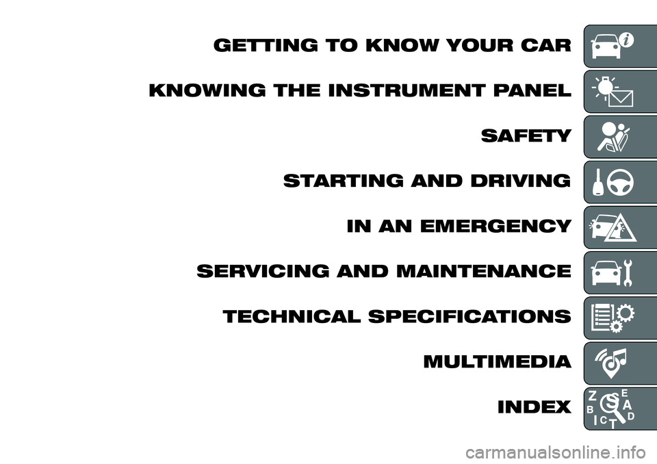 FIAT 500X 2018  Owner handbook (in English) GETTING TO KNOW YOUR CAR
KNOWING THE INSTRUMENT PANEL SAFETY
STARTING AND DRIVING IN AN EMERGENCY
SERVICING AND MAINTENANCE TECHNICAL SPECIFICATIONS MULTIMEDIAINDEX 