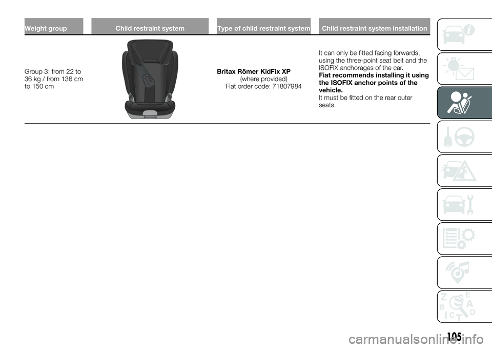 FIAT 500X 2019 Owner handbook (in English) Weight group Child restraint system Type of child restraint system Child restraint system installation
Group 3: from 22 to
36 kg / from 136 cm
to 150 cmBritax Römer KidFix XP
(where provided)
Fiat or FIAT 500X 2019 Owner handbook (in English) Weight group Child restraint system Type of child restraint system Child restraint system installation
Group 3: from 22 to
36 kg / from 136 cm
to 150 cmBritax Römer KidFix XP
(where provided)
Fiat or