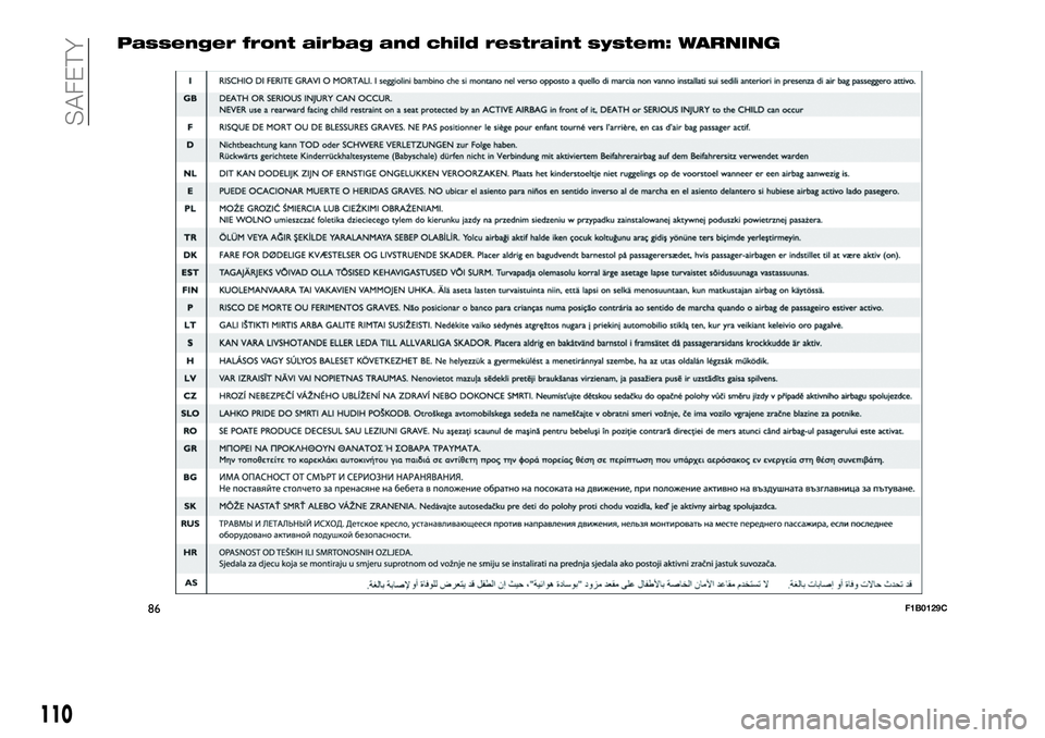 FIAT 500X 2019 Owner handbook (in English) Passenger front airbag and child restraint system: WARNING
86F1B0129C
110
SAFETY FIAT 500X 2019 Owner handbook (in English) Passenger front airbag and child restraint system: WARNING
86F1B0129C
110
SAFETY