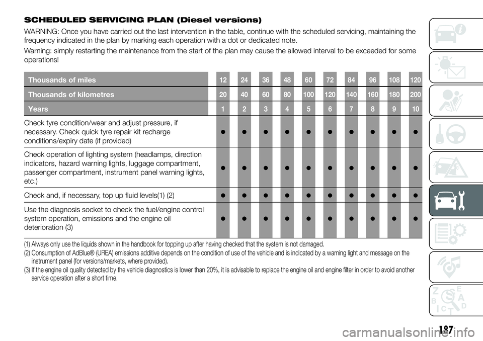 FIAT 500X 2019 Owner handbook (in English) SCHEDULED SERVICING PLAN (Diesel versions)
WARNING: Once you have carried out the last intervention in the table, continue with the scheduled servicing, maintaining the
frequency indicated in the plan FIAT 500X 2019 Owner handbook (in English) SCHEDULED SERVICING PLAN (Diesel versions)
WARNING: Once you have carried out the last intervention in the table, continue with the scheduled servicing, maintaining the
frequency indicated in the plan