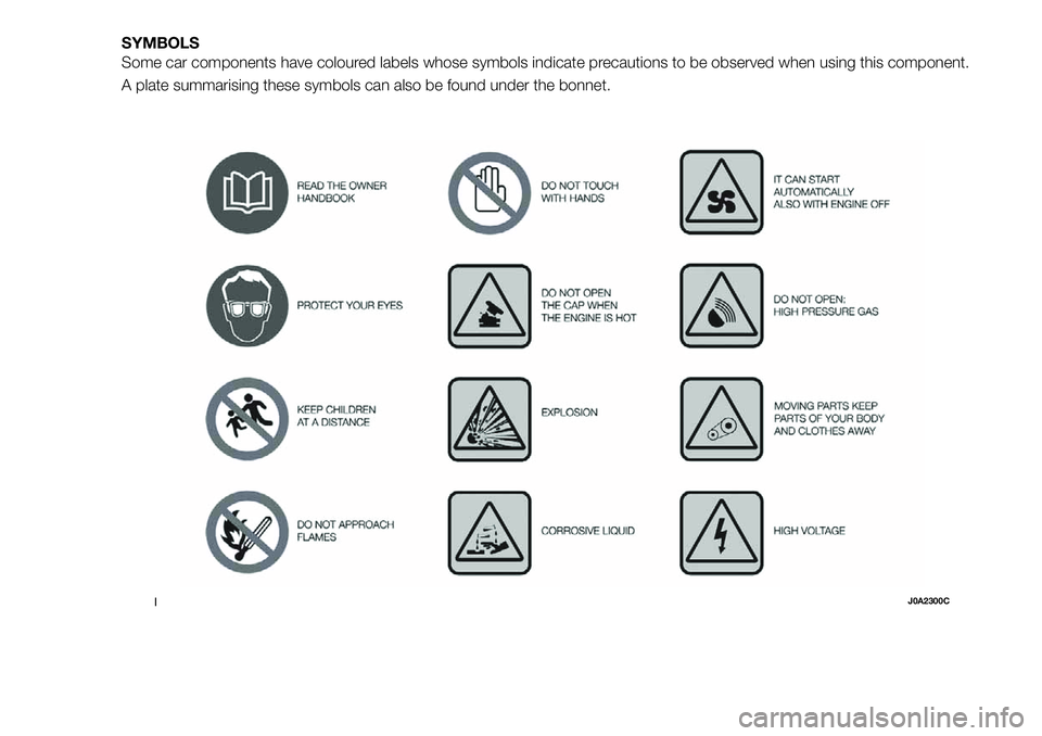 FIAT 500X 2019 Owner handbook (in English) SYMBOLS
Some car components have coloured labels whose symbols indicate precautions to be observed when using this component.
A plate summarising these symbols can also be found under the bonnet.
1J0A FIAT 500X 2019 Owner handbook (in English) SYMBOLS
Some car components have coloured labels whose symbols indicate precautions to be observed when using this component.
A plate summarising these symbols can also be found under the bonnet.
1J0A