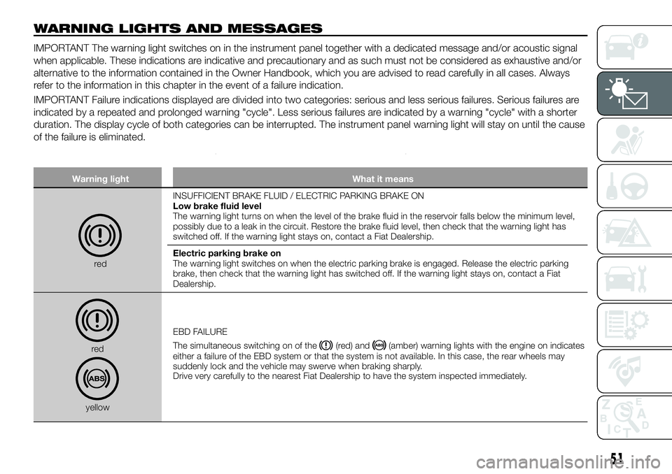 FIAT 500X 2019  Owner handbook (in English) WARNING LIGHTS AND MESSAGES
IMPORTANT The warning light switches on in the instrument panel together with a dedicated message and/or acoustic signal
when applicable. These indications are indicative a