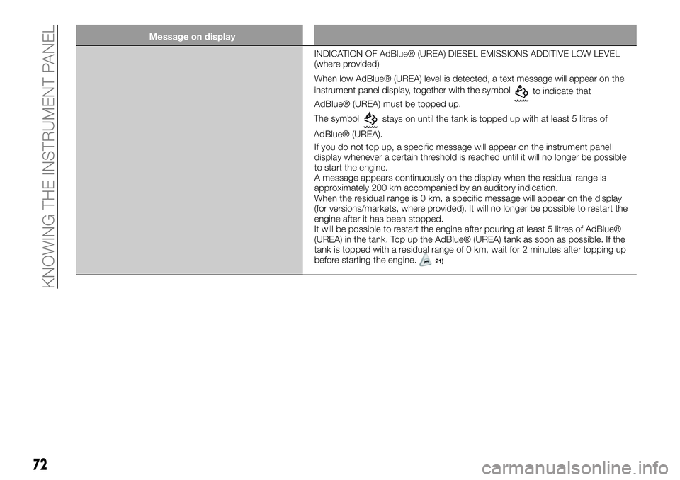 FIAT 500X 2019 Owner handbook (in English) Message on display
INDICATION OF AdBlue® (UREA) DIESEL EMISSIONS ADDITIVE LOW LEVEL
(where provided)
When low AdBlue® (UREA) level is detected, a text message will appear on the
instrument panel dis FIAT 500X 2019 Owner handbook (in English) Message on display
INDICATION OF AdBlue® (UREA) DIESEL EMISSIONS ADDITIVE LOW LEVEL
(where provided)
When low AdBlue® (UREA) level is detected, a text message will appear on the
instrument panel dis