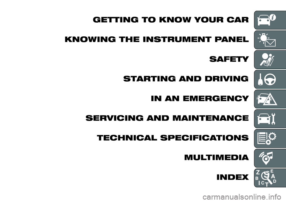 FIAT 500X 2019 Owner handbook (in English) GETTING TO KNOW YOUR CAR
KNOWING THE INSTRUMENT PANEL
SAFETY
STARTING AND DRIVING
IN AN EMERGENCY
SERVICING AND MAINTENANCE
TECHNICAL SPECIFICATIONS
MULTIMEDIA
INDEX FIAT 500X 2019 Owner handbook (in English) GETTING TO KNOW YOUR CAR
KNOWING THE INSTRUMENT PANEL
SAFETY
STARTING AND DRIVING
IN AN EMERGENCY
SERVICING AND MAINTENANCE
TECHNICAL SPECIFICATIONS
MULTIMEDIA
INDEX