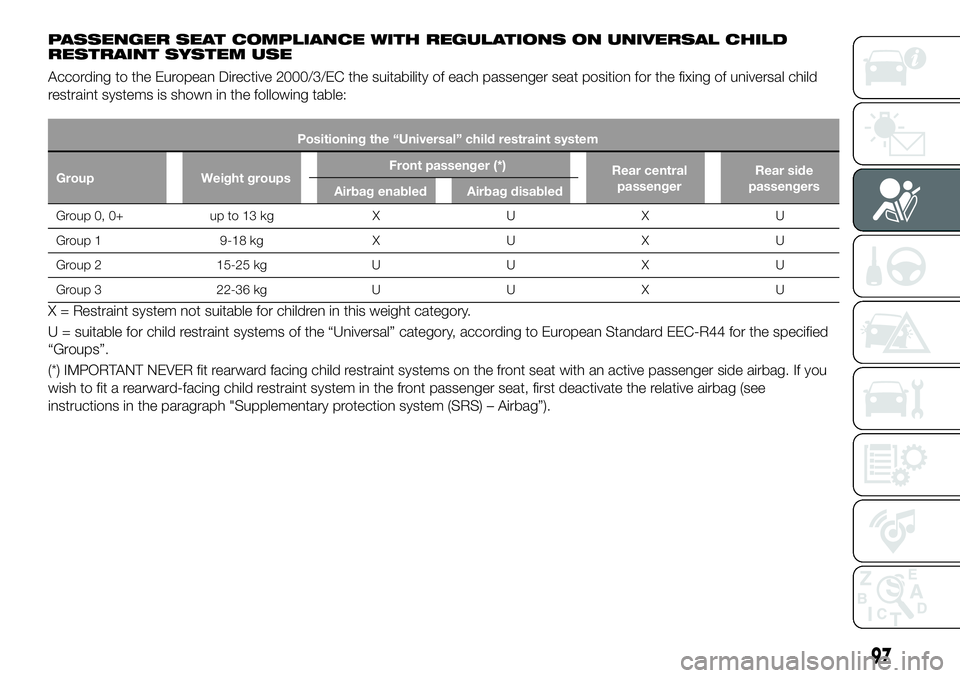 FIAT 500X 2019 Owner handbook (in English) PASSENGER SEAT COMPLIANCE WITH REGULATIONS ON UNIVERSAL CHILD
RESTRAINT SYSTEM USE
According to the European Directive 2000/3/EC the suitability of each passenger seat position for the fixing of unive FIAT 500X 2019 Owner handbook (in English) PASSENGER SEAT COMPLIANCE WITH REGULATIONS ON UNIVERSAL CHILD
RESTRAINT SYSTEM USE
According to the European Directive 2000/3/EC the suitability of each passenger seat position for the fixing of unive