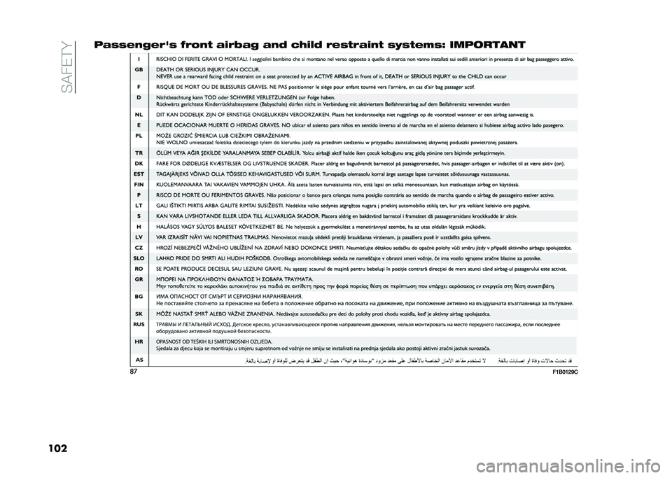 FIAT 500X 2020  Owner handbook (in English) ��.���/��)
�����.�*�*�$�,�/�$�&�:�* �;�&� �,�+ �.�(�&�6�.�/ �.�,�0 �)�%�(�!�0 �&�$�*�+�&�.�(�,�+ �*�2�*�+�$�#�*�< ����
�����
�	�
��=�6��=�:�C�  