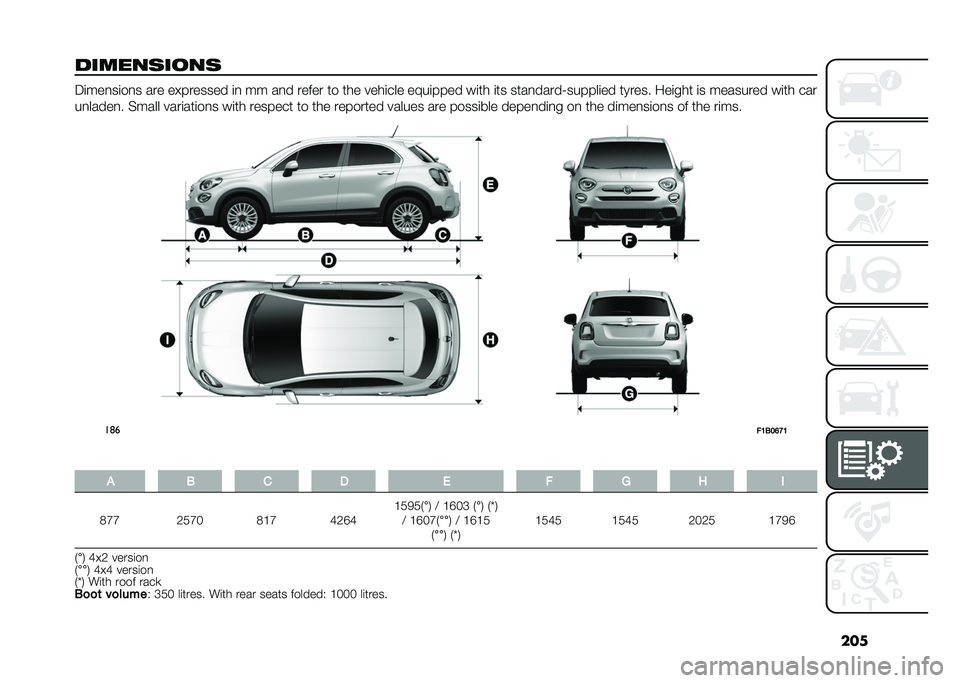 FIAT 500X 2020  Owner handbook (in English) ���
��������
�� �8�
�����
��� ��� ��*������� �
� �� ��� ����� �	� �	�
� ���
�
��� ��:��
���� ��
�	�
 �
�	� ��	�������?������
�� �	