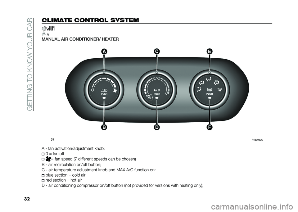 FIAT 500X 2020  Owner handbook (in English) ��B�/���,�5�B�����A�5��#��)���4����4
��������� ��
����
� ������
�:�3
�5�&�.�,�&�- �&��* ���.���
���.�+�*�) ��+�&�
�+�* ��
��=�6����:�
� �? ��� ��