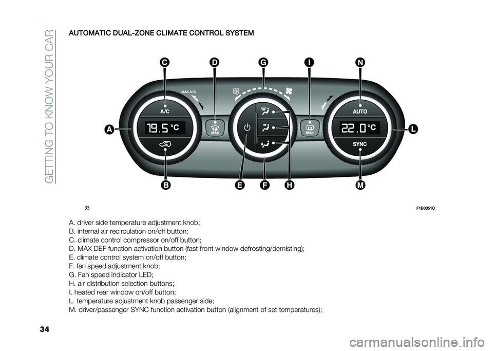 FIAT 500X 2020  Owner handbook (in English) ��B�/���,�5�B�����A�5��#��)���4����4
���&�,�
��5�&�
�� ��,�&�-�H�I��.�+ ��-��5�&�
�+ ���.�
�*��- �(�8�(�
�+�5
�
��
��=�6����=�
�� ���
��� ��
�� �	�����