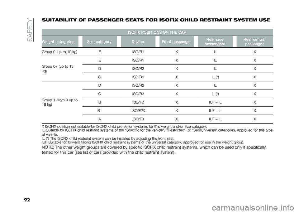 FIAT 500X 2020  Owner handbook (in English) ��.���/��)
������������� �
�	 ��������� ����� �	�
� ���
�	�� ����� ��������� ������ ���
�
��(���� �0��(��
���.�( ��. �
��+ ��&�*