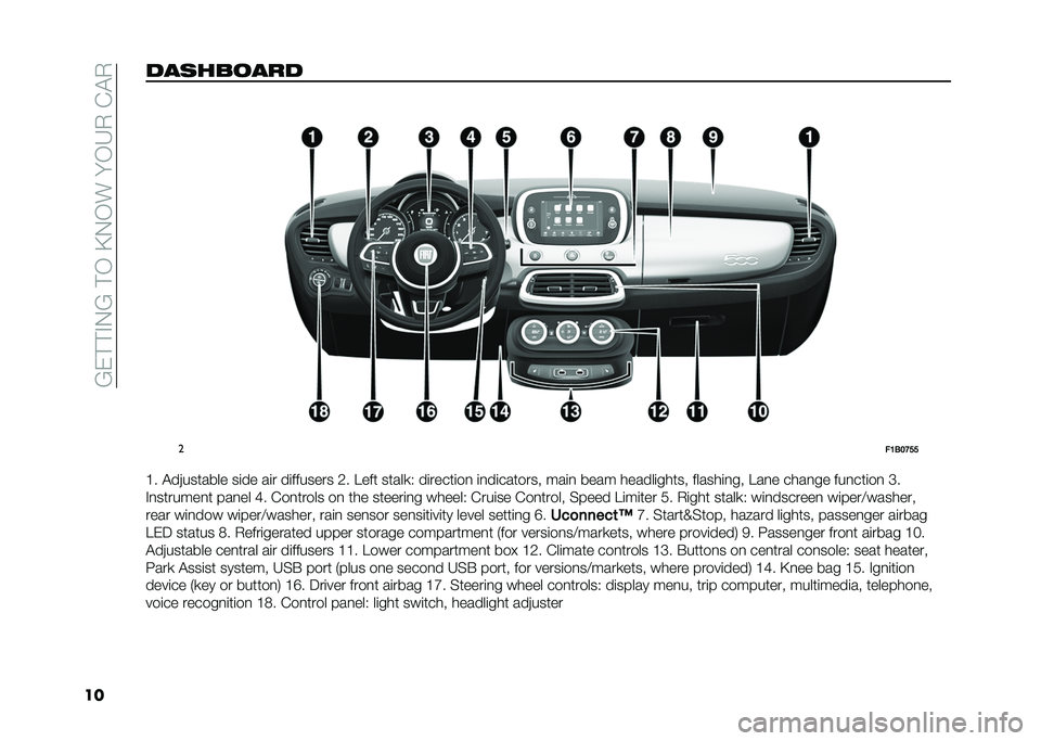 FIAT 500X 2021  Owner handbook (in English) ��A�-���*�3�A�����@�3��!�����2����2
��������
��� �
�
��=�6��>��
�C� ���.���	���� ��
�� ��
� ��
������� �� �E���	 ��	���"�0 ��
����	�
��