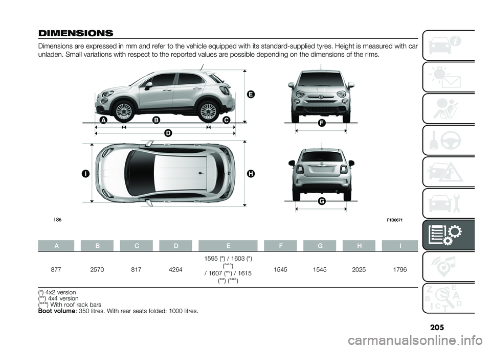 FIAT 500X 2021  Owner handbook (in English) ���
��������
�� �7�
�����
��� ��� ��(������� �
� �� ��� ����� �	� �	�
� ���
�
��� ��9��
���� ��
�	�
 �
�	� ��	�������>������
�� �	