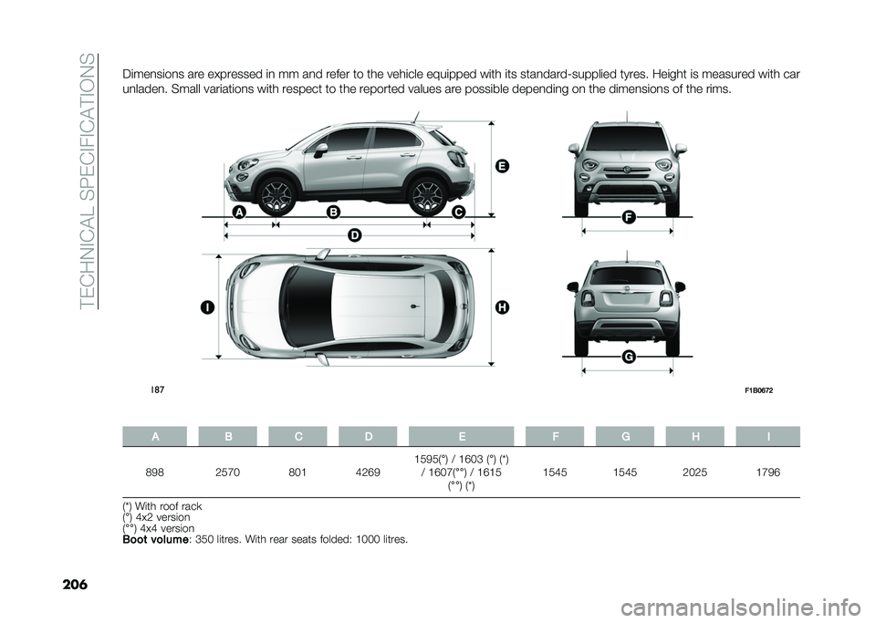 FIAT 500X 2021  Owner handbook (in English) ���-��#�3�*���E��,�<�-��*��*����*��3�,
���	�7�
�����
��� ��� ��(������� �
� �� ��� ����� �	� �	�
� ���
�
��� ��9��
���� ��
�	�
 �
�	� ��	��