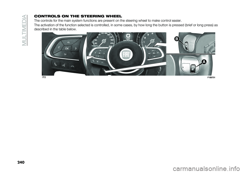 FIAT 500X 2021  Owner handbook (in English) ��;��E��*�;�-�7�*�
�����
����
�� �
� ��� �������� �����
��
� ����	���� ��� �	�
� ���
� ����	�� �����	�
��� ��� �������	 �� �	�
� �