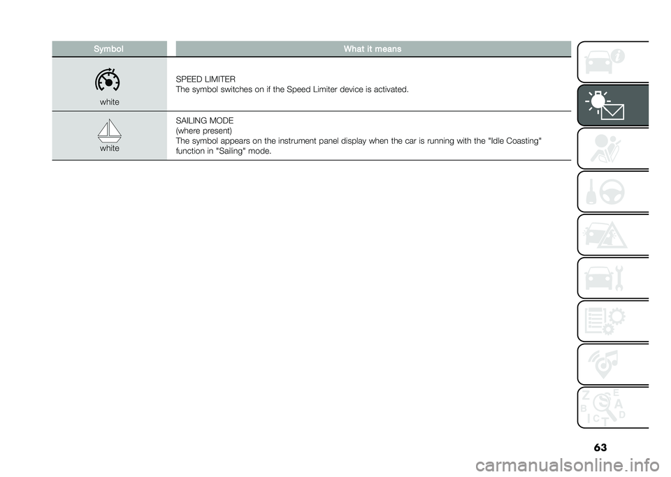 FIAT 500X 2021  Owner handbook (in English) �	��(�#���
� �<���	 ��	 �����
��
�
�	�
�,�<�-�-�7 �E�*�;�*��-�2
��
� ������ ���
�	��
�� �� �
� �	�
� �,���� �E�
��
�	�� ����
�� �
� ���	�
���	��� �