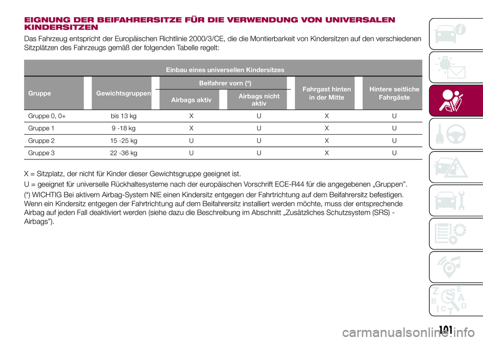 FIAT 500X 2017 Betriebsanleitung (in German) EIGNUNG DER BEIFAHRERSITZE FÜR DIE VERWENDUNG VON UNIVERSALEN
KINDERSITZEN
Das Fahrzeug entspricht der Europäischen Richtlinie 2000/3/CE, die die Montierbarkeit von Kindersitzen auf den verschiedene FIAT 500X 2017 Betriebsanleitung (in German) EIGNUNG DER BEIFAHRERSITZE FÜR DIE VERWENDUNG VON UNIVERSALEN
KINDERSITZEN
Das Fahrzeug entspricht der Europäischen Richtlinie 2000/3/CE, die die Montierbarkeit von Kindersitzen auf den verschiedene
